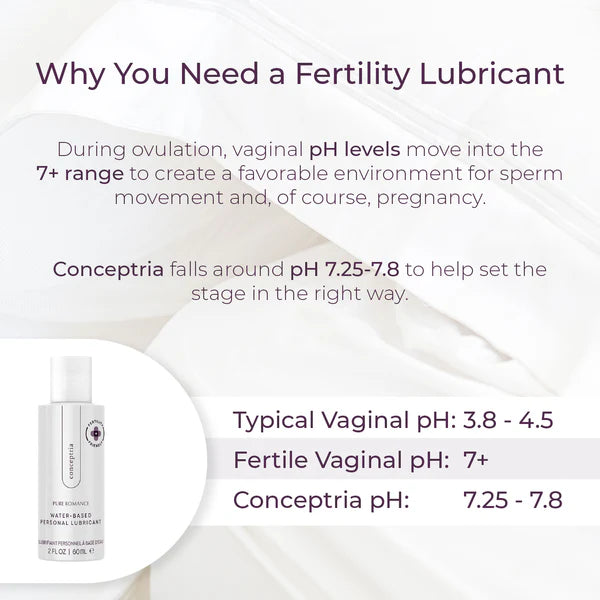 CONCEPTRIA  Fertility Friendly Lubricant